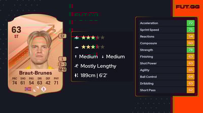 Jonatan Braut-Brunes