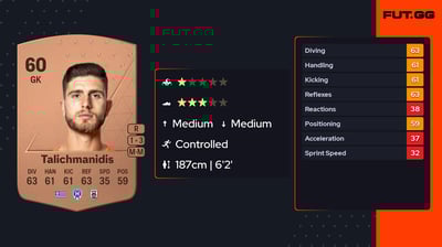 Christos Talichmanidis