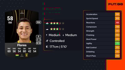 José Alfredo Flores