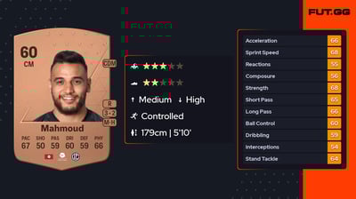 Mohamed Belhadj Mahmoud