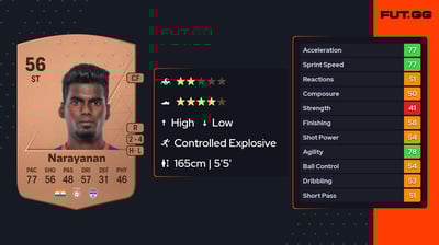 Sivasakthi Narayanan