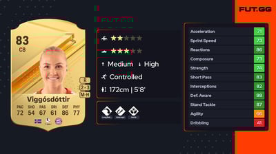 Glódís Perla Viggósdóttir