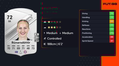 Cecilía Rán Rúnarsdóttir