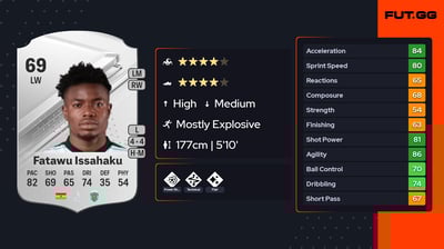 Abdul Fatawu Issahaku