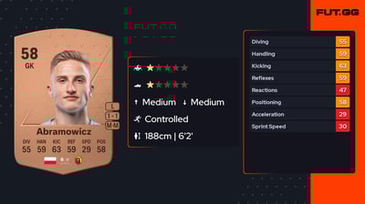 Sławomir Abramowicz