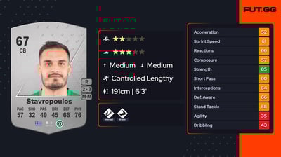 Dimitrios Stavropoulos