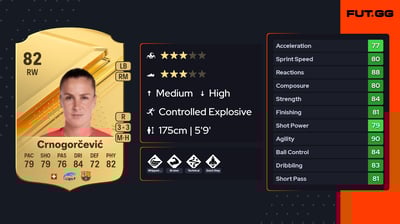 Ana-Maria Crnogorčević