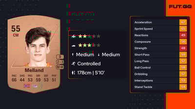 Henrik Molvær Melland