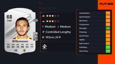 Willum Þór Willumsson