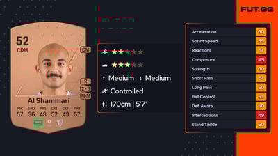 Abdullah Nahar Al Shammari