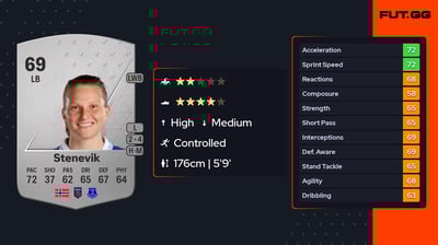 Elise Isolde Stenevik