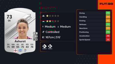 Chelsea Louise Ashurst