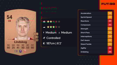 Alexander Hedén Lindskog