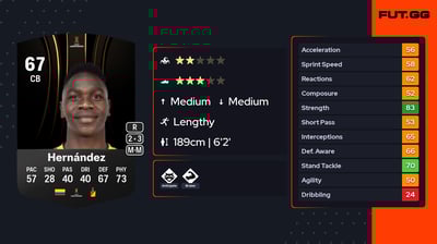 Diego Armando Hernández