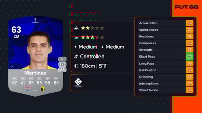 Luis Gilberto Martínez