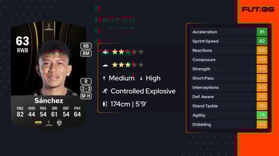 Carlos Uvilde Sánchez