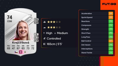 Tereza Krejčiříková