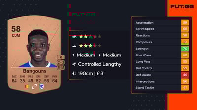 Ibrahima Sory Bangoura