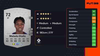 Hapsatou Malado Diallo