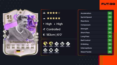 Bastian Schweinsteiger