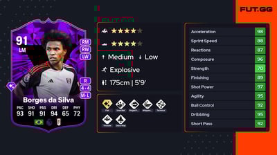 Willian Borges da Silva