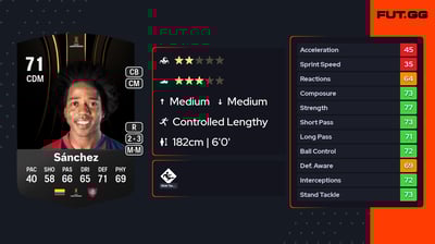 Carlos Alberto Sánchez