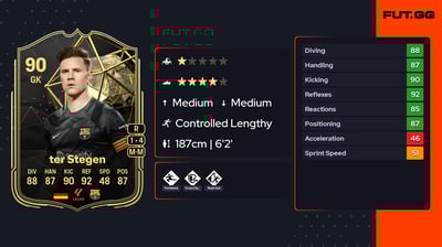 Marc-André ter Stegen