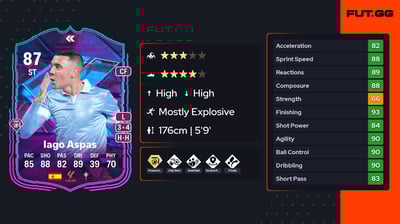 Iago Aspas