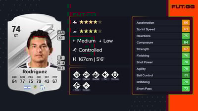 Luis Miguel Rodríguez