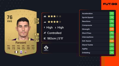 Marco Davide Faraoni