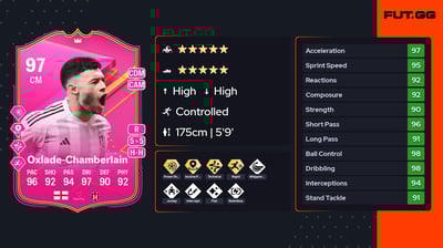 Alex Oxlade-Chamberlain