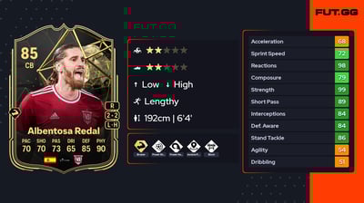 Raúl Albentosa Redal