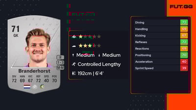 Mattijs Branderhorst