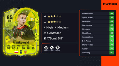 Przemysław Frankowski