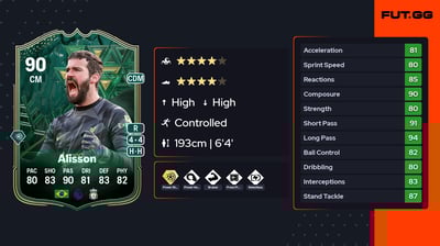 Alisson
