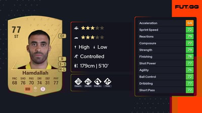 Abderrazak Hamdallah