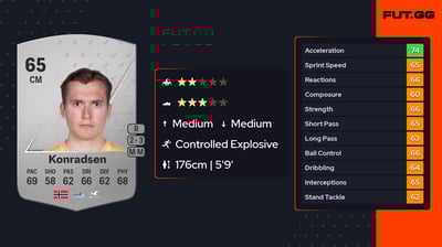 Morten Ågnes Konradsen