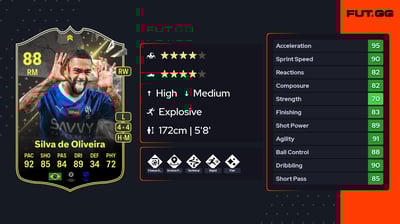 Malcom Filipe Silva de Oliveira