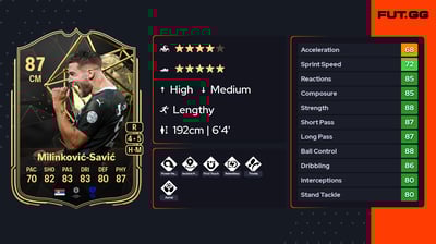 Sergej Milinković-Savić