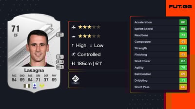 Kevin Lasagna