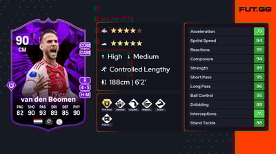 Branco van den Boomen