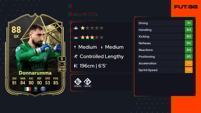 Gianluigi Donnarumma