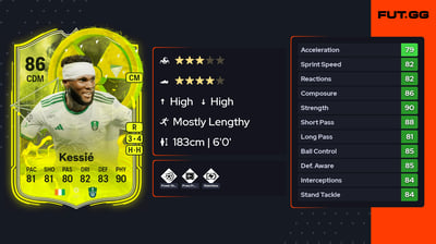 Franck Yannick Kessié