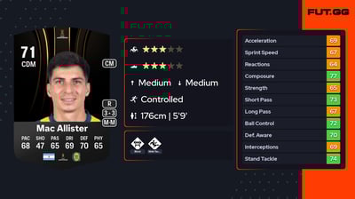 Francis Mac Allister