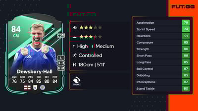 Kiernan Dewsbury-Hall