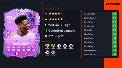 Aurélien Tchouaméni