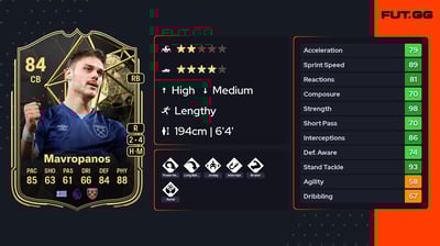 Konstantinos Mavropanos