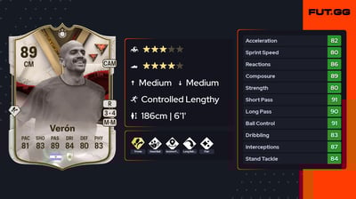 Juan Sebastián Verón