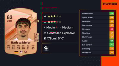 Oliver Batista Meier