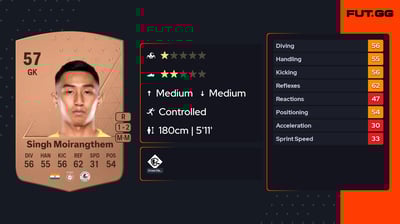 Dheeraj Singh Moirangthem